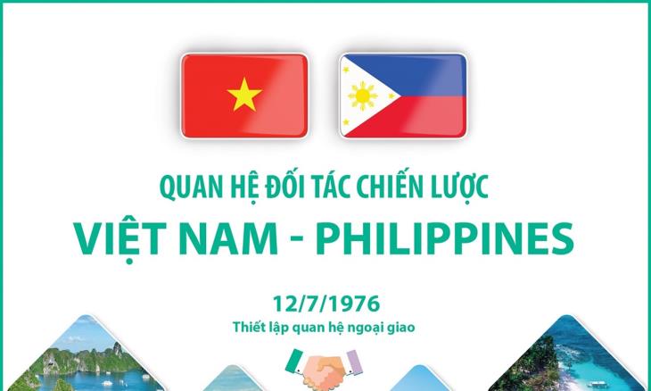 Quan hệ Đối tác chiến lược Việt Nam – Philippines